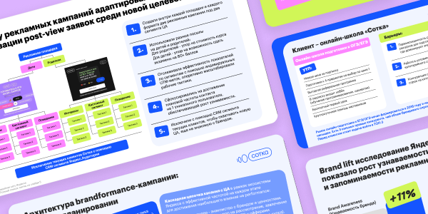 Увеличили брендовый спрос на 31%