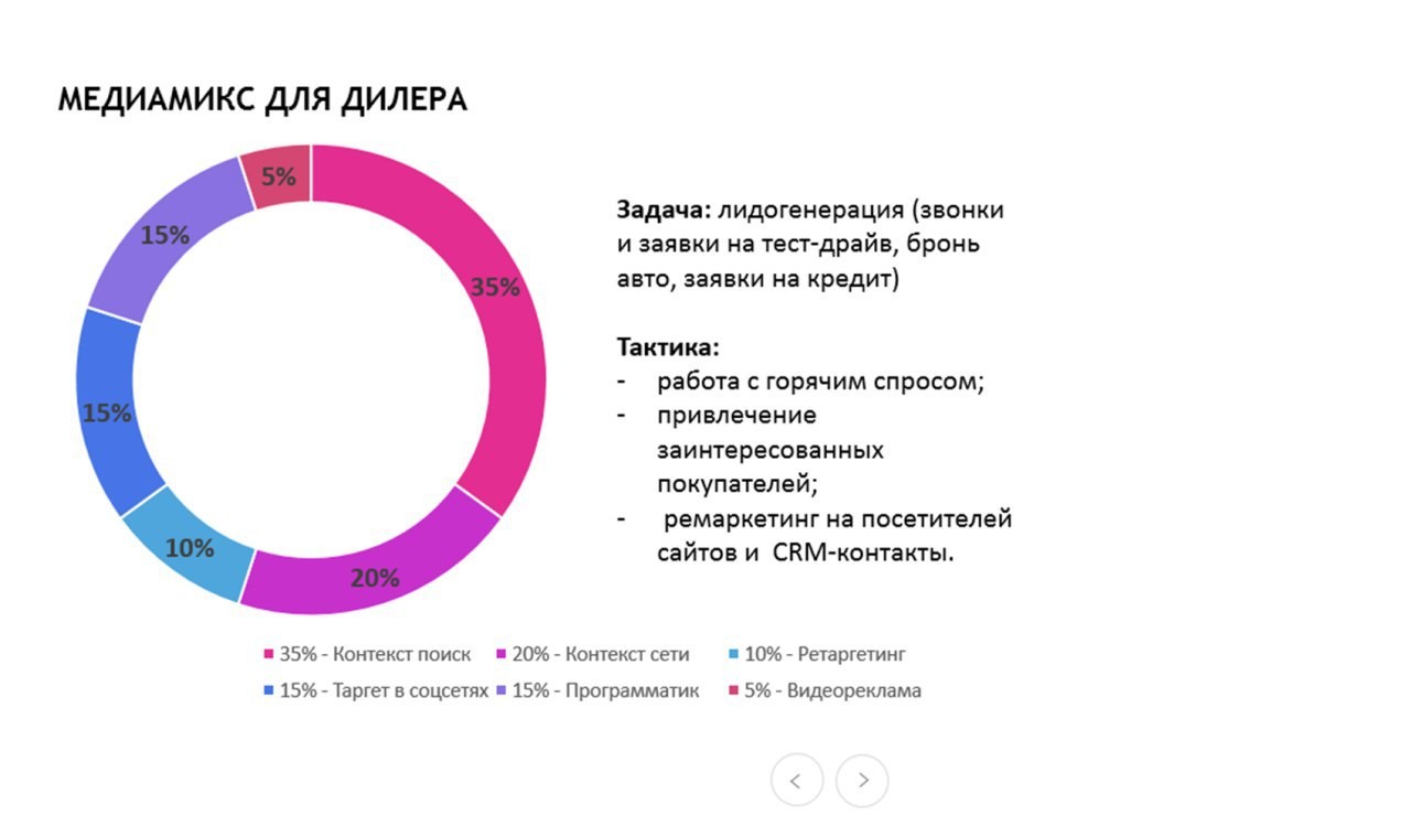 Как найти и не потерять покупателя автомобиля в сети: медиамикс автодилера  | Блог E-Promo